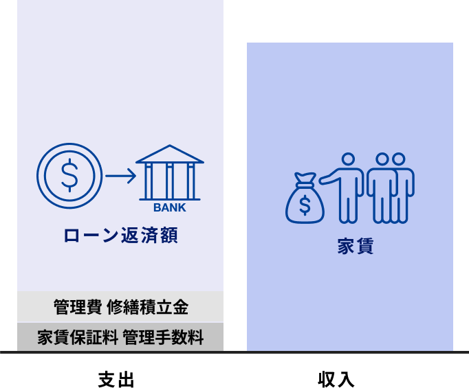 ローン完済前